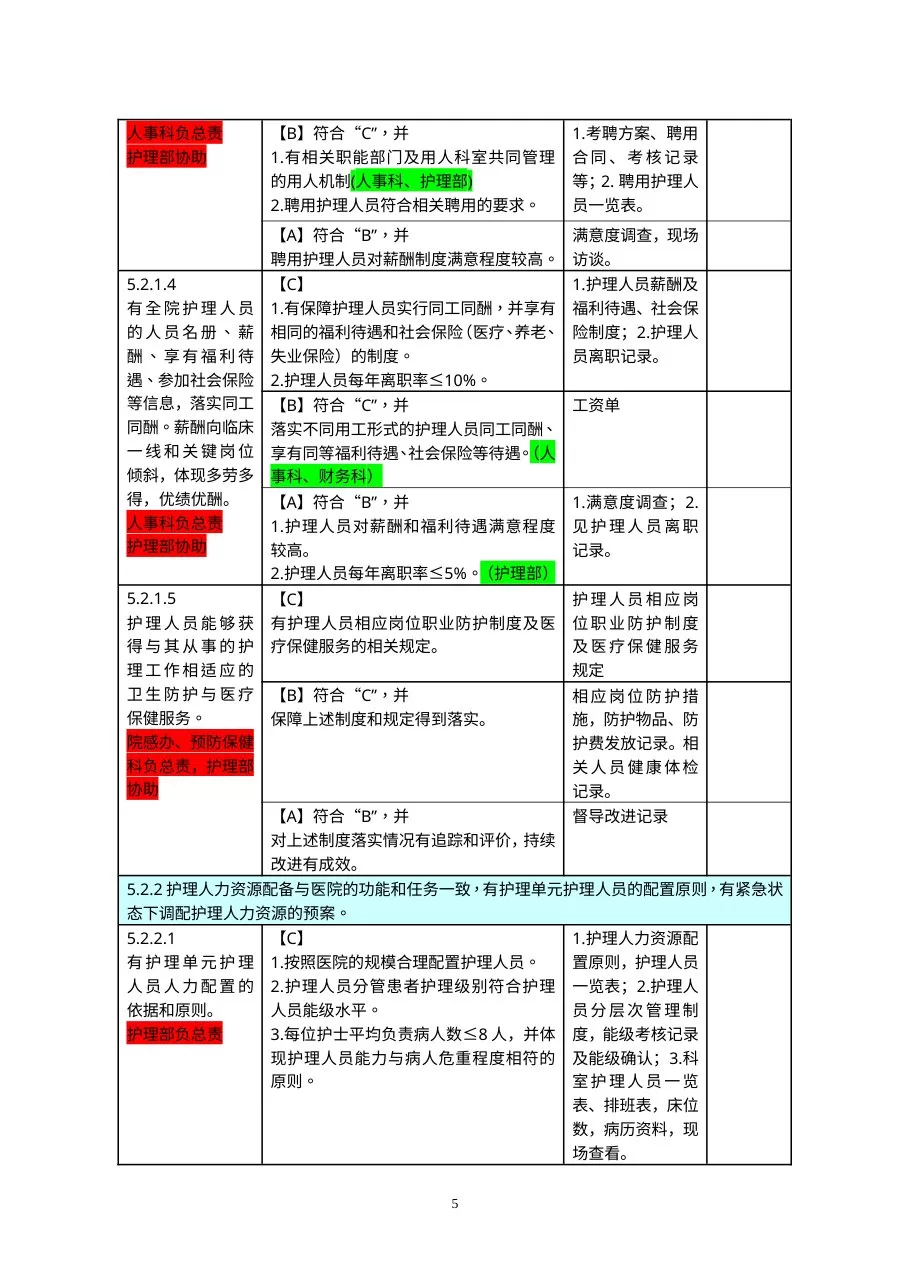 医院评审任务分解与支撑材料(第五稿 定稿) 预览图