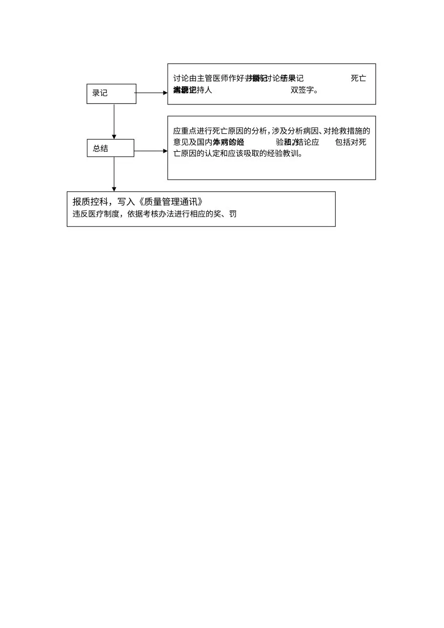 医院核心制度流程图 预览图