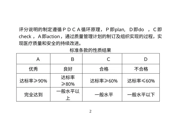 医院三家评审应知应会手册 预览图