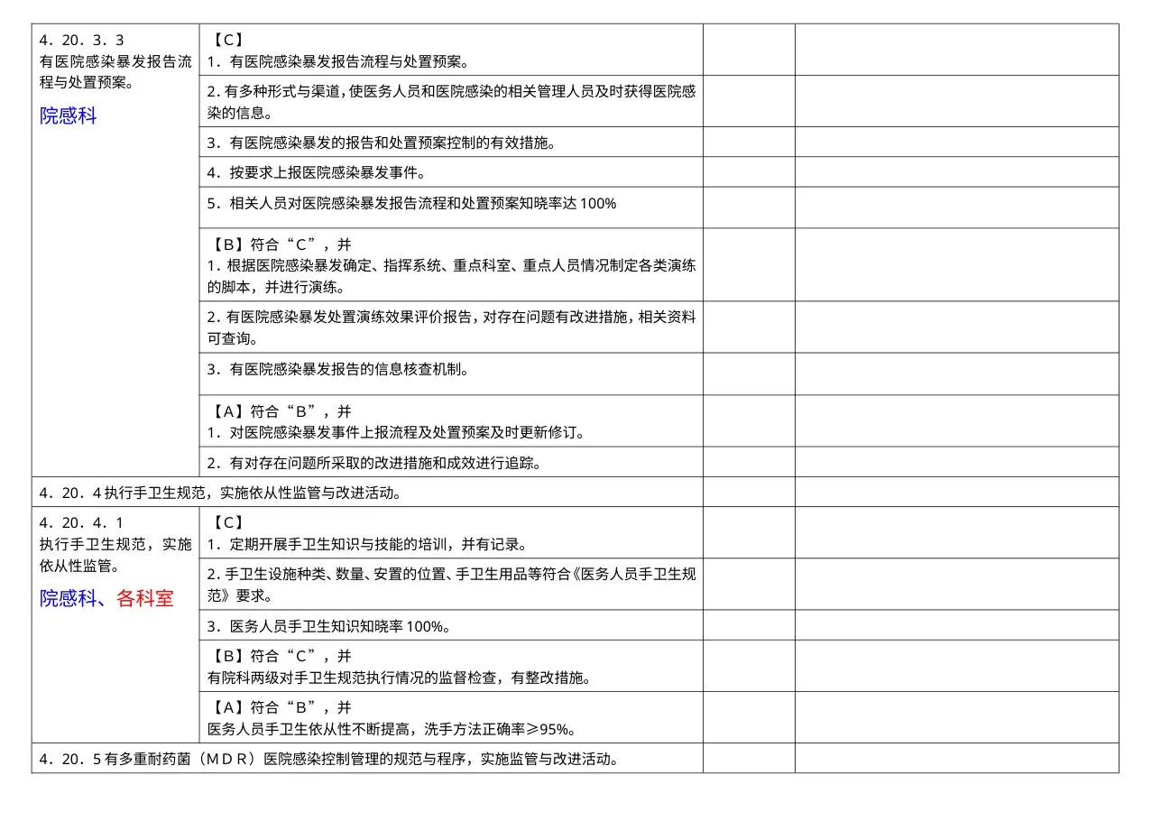 院感管理组分工条款汇总 预览图