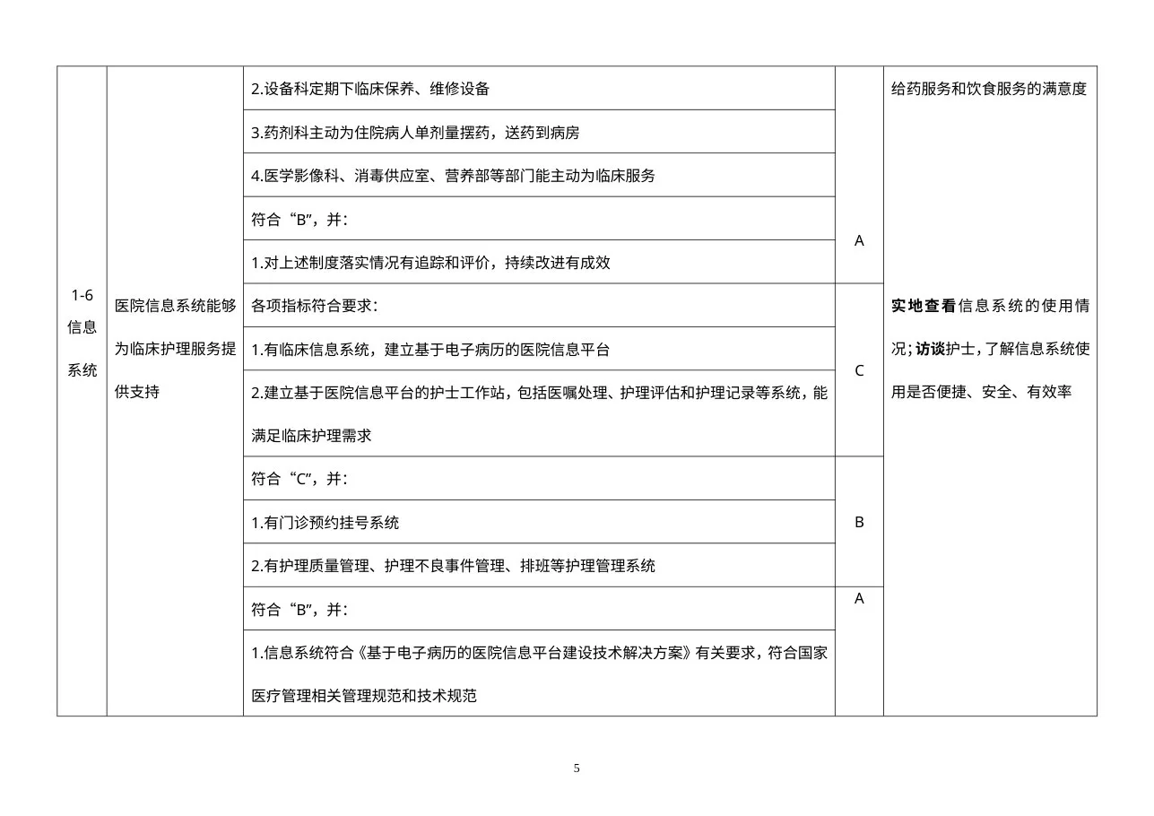 优质护理服务评价细则(2014版) 预览图