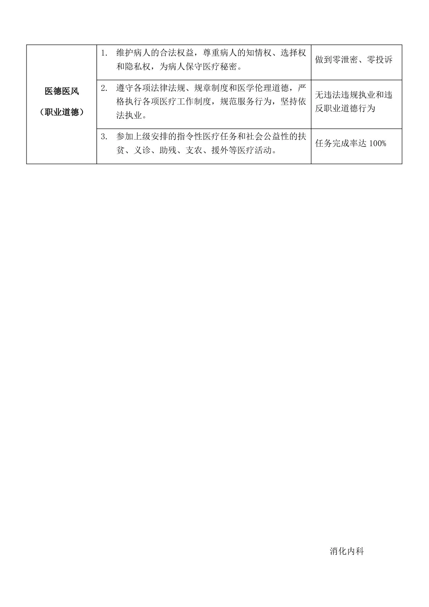 01呼吸内科护士长岗位说明书 预览图