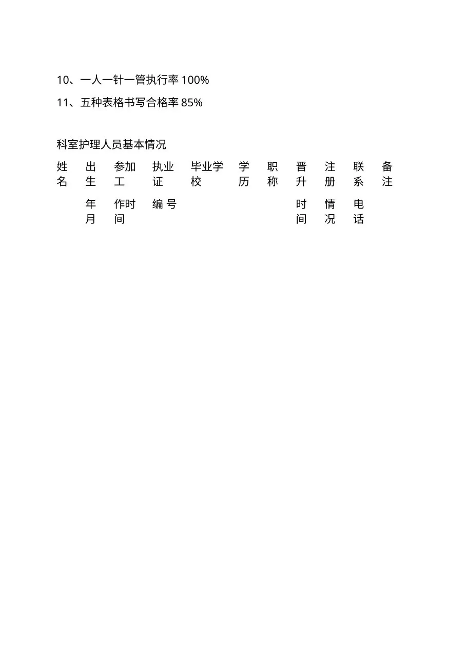 2023年(工作规范)护士长工作手册 预览图