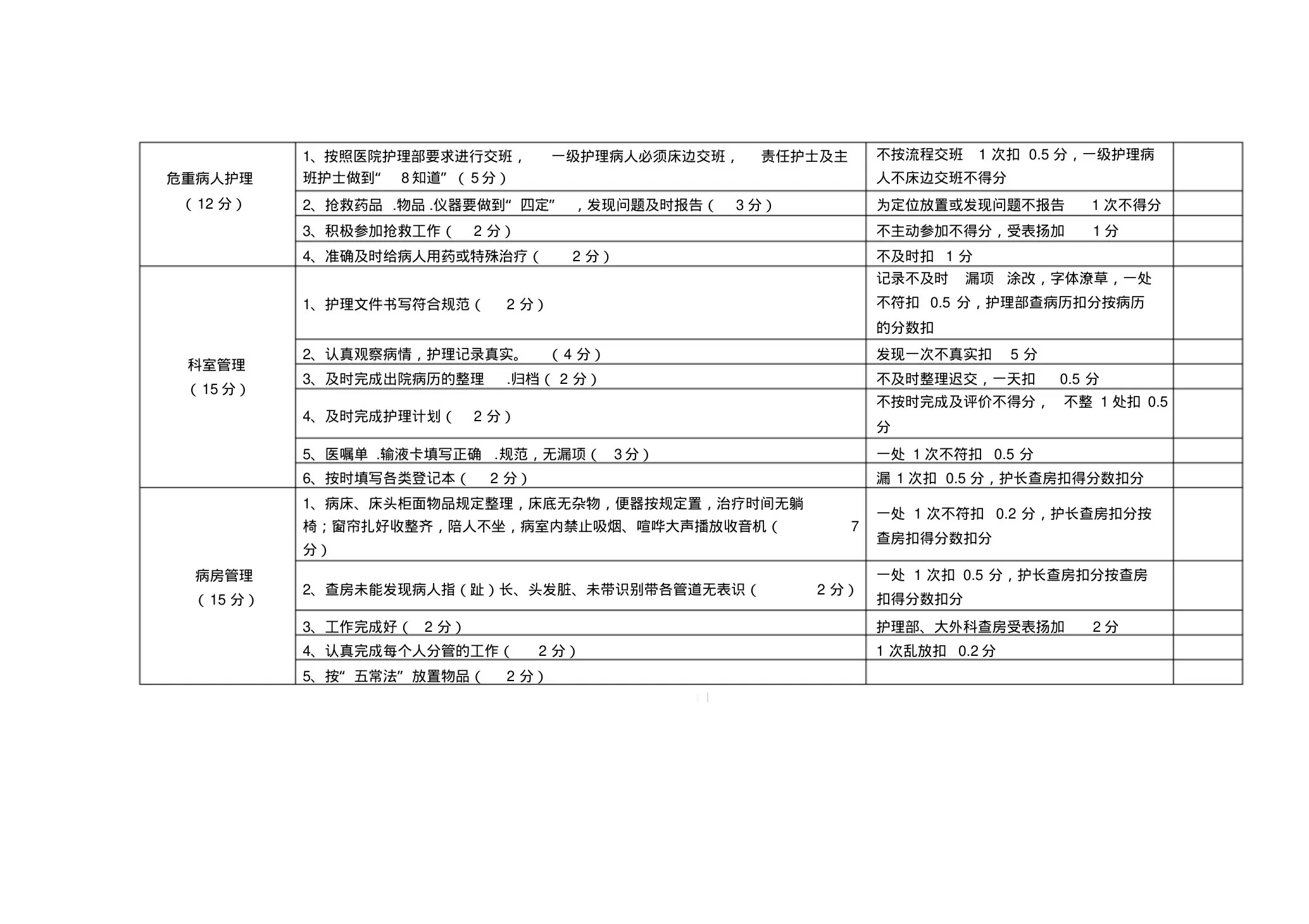 妇产科护士长工作程序 预览图