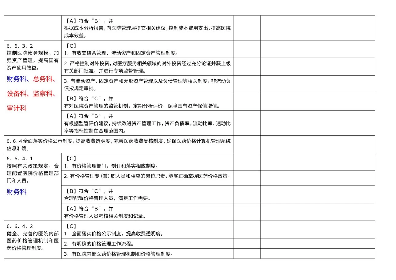 财务管理组分工条款汇总 预览图