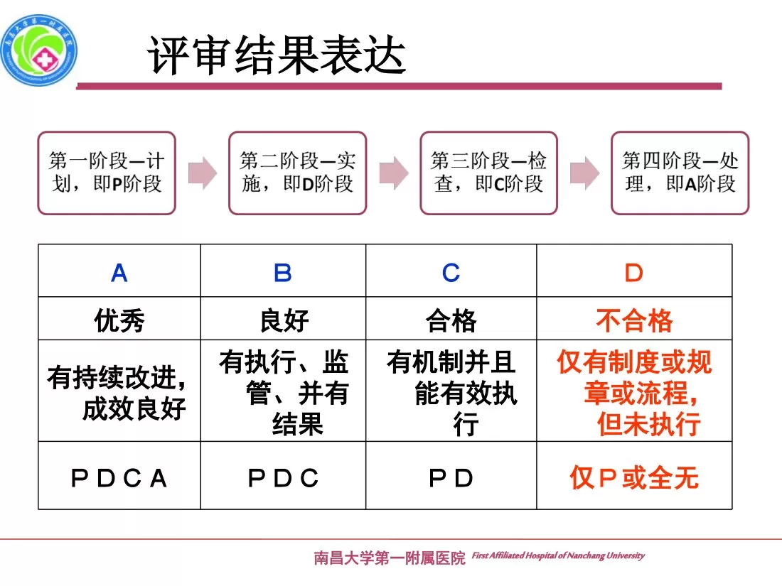 PACU等级医院评审经验体会 严金秀 预览图