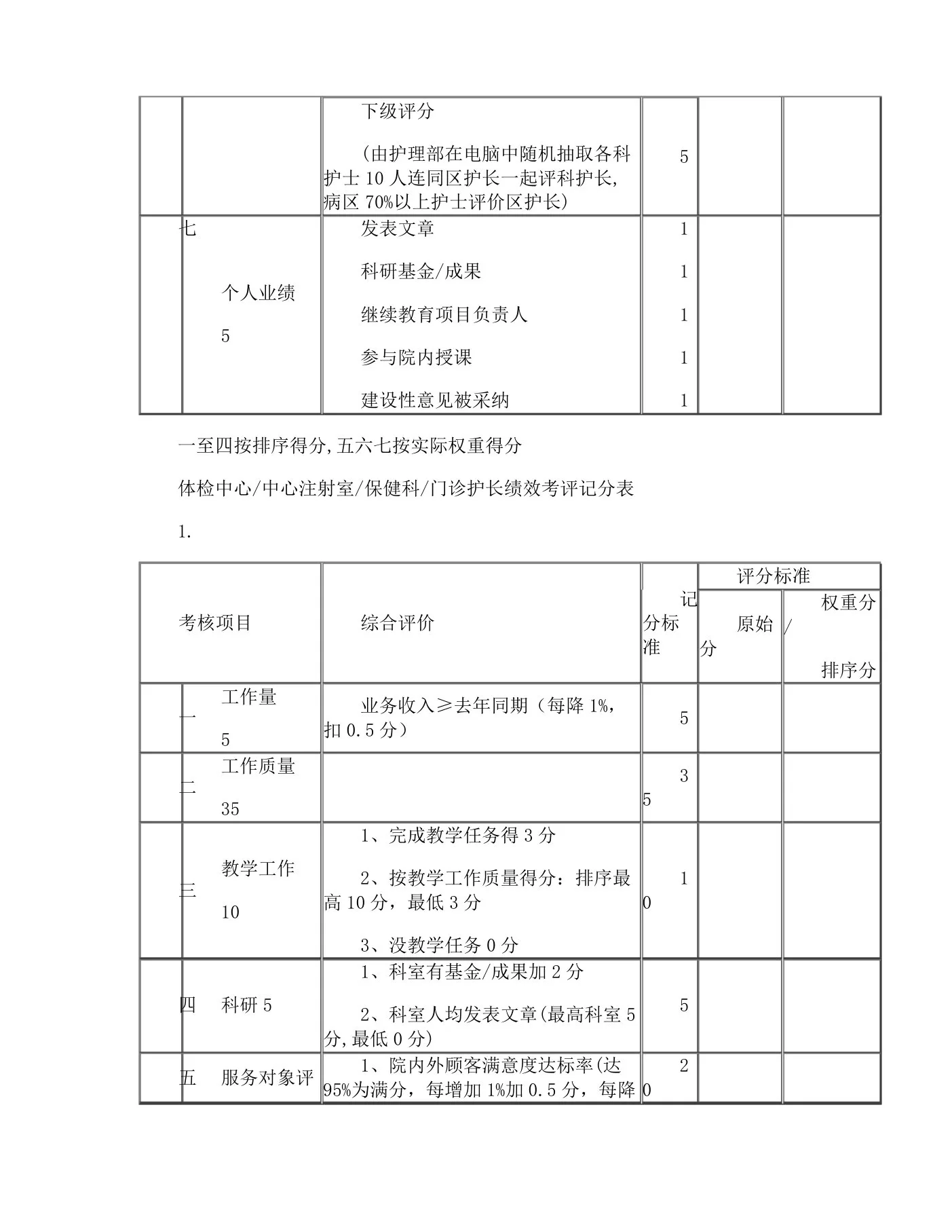 护士长绩效考核方案 预览图