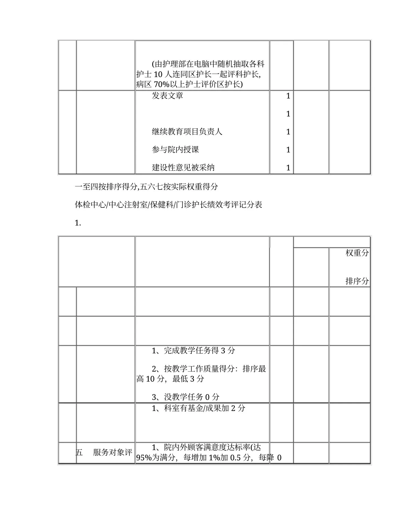 护士长绩效考核方案 预览图