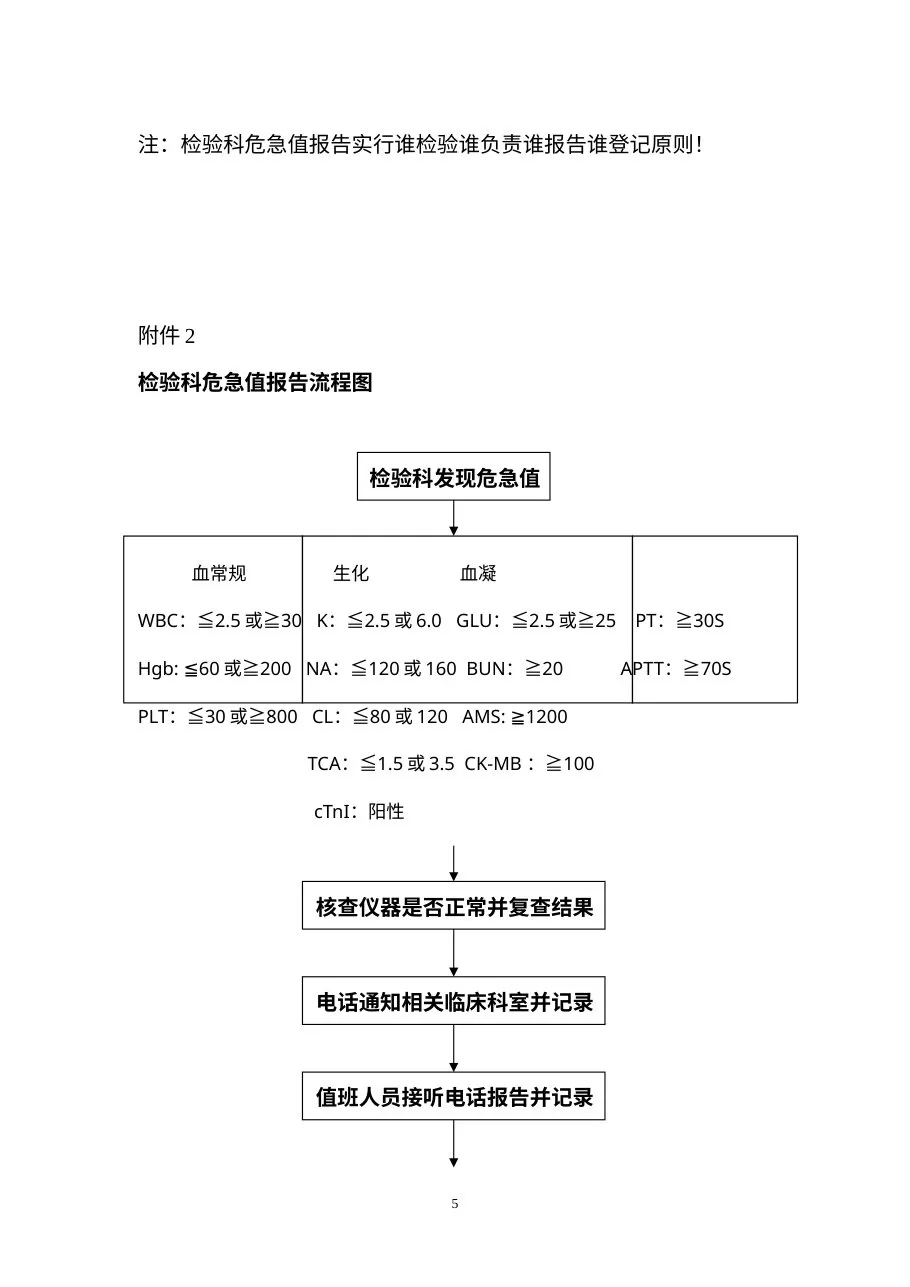创建医院检验科危急值报告制度、程序及流程图 预览图