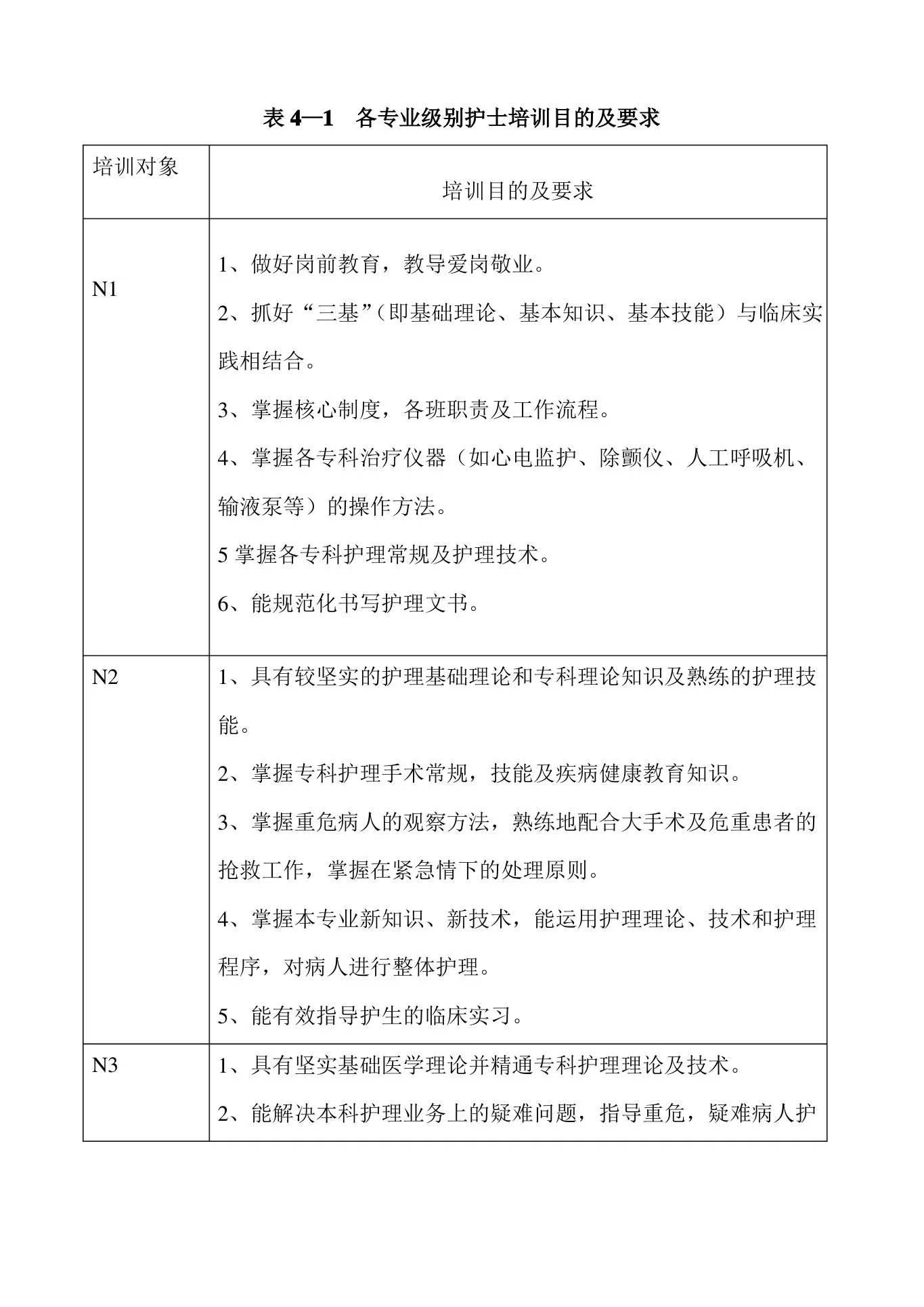 护士长日常工作重点及流程 预览图
