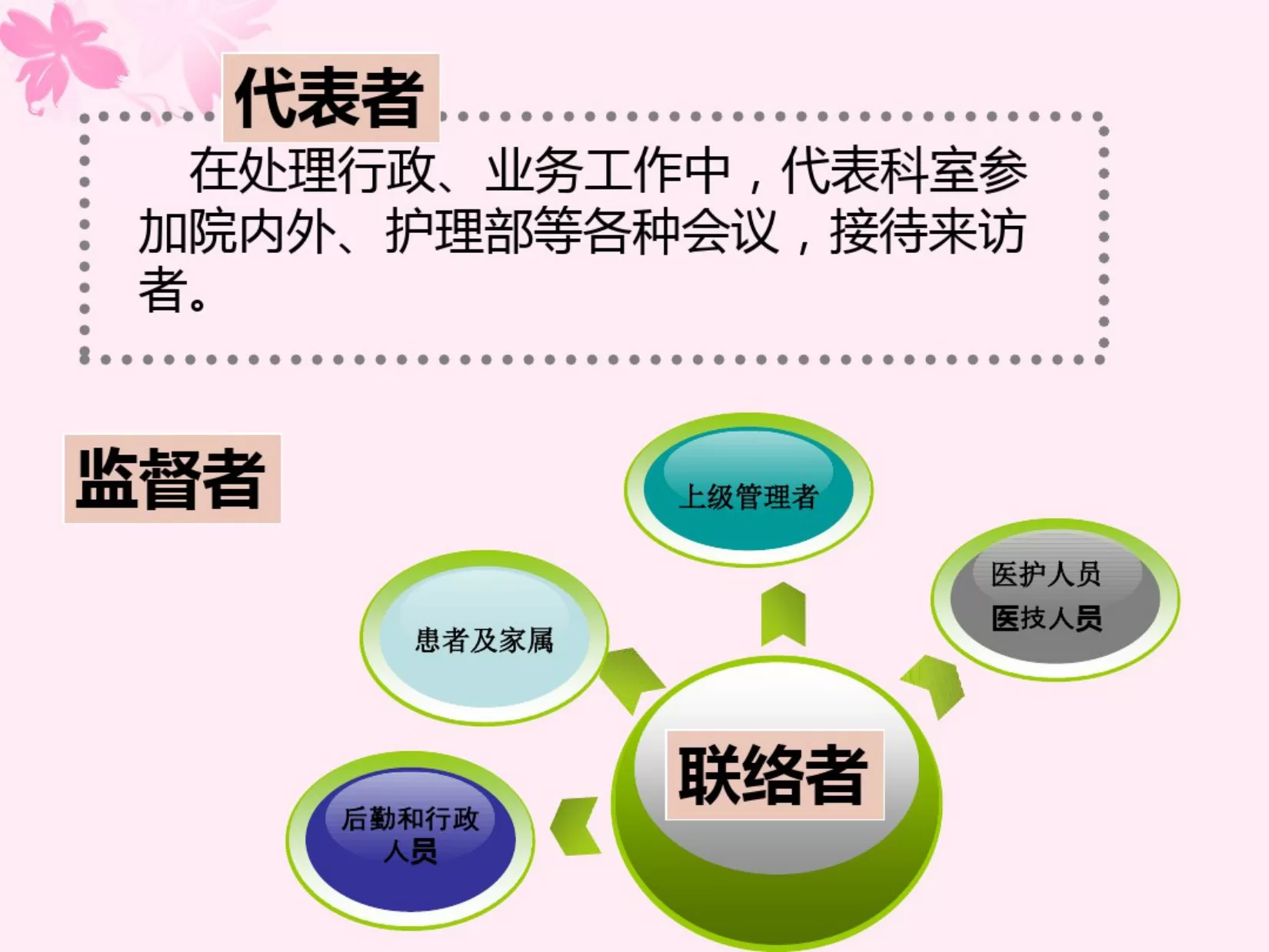 护士长日常工作 预览图