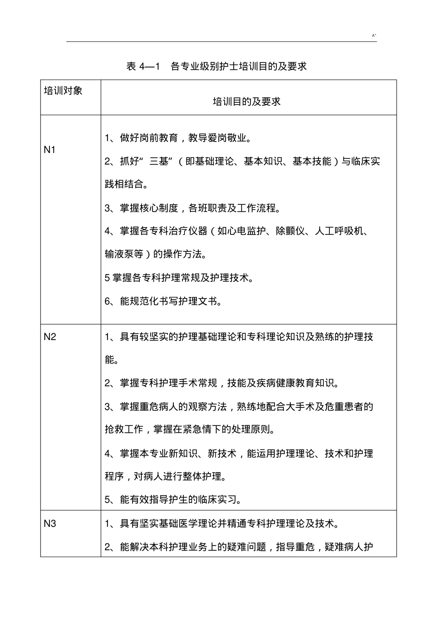 护士长日常工作重要资料及经过流程 预览图