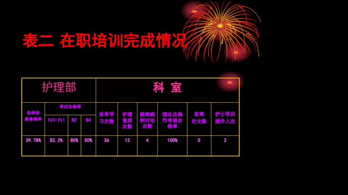 护士长述职报告 预览图
