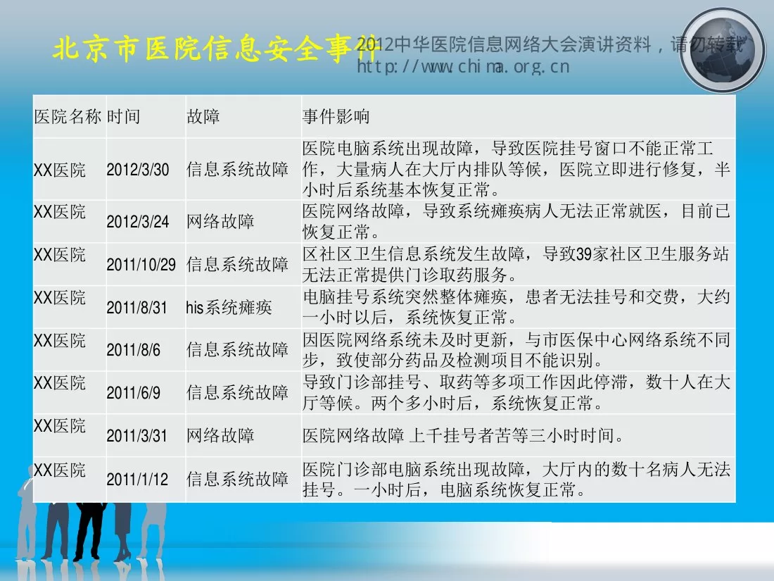 CHINC2012 K1 郑攀 等级保护在北京市医疗行业的应用实践 预览图