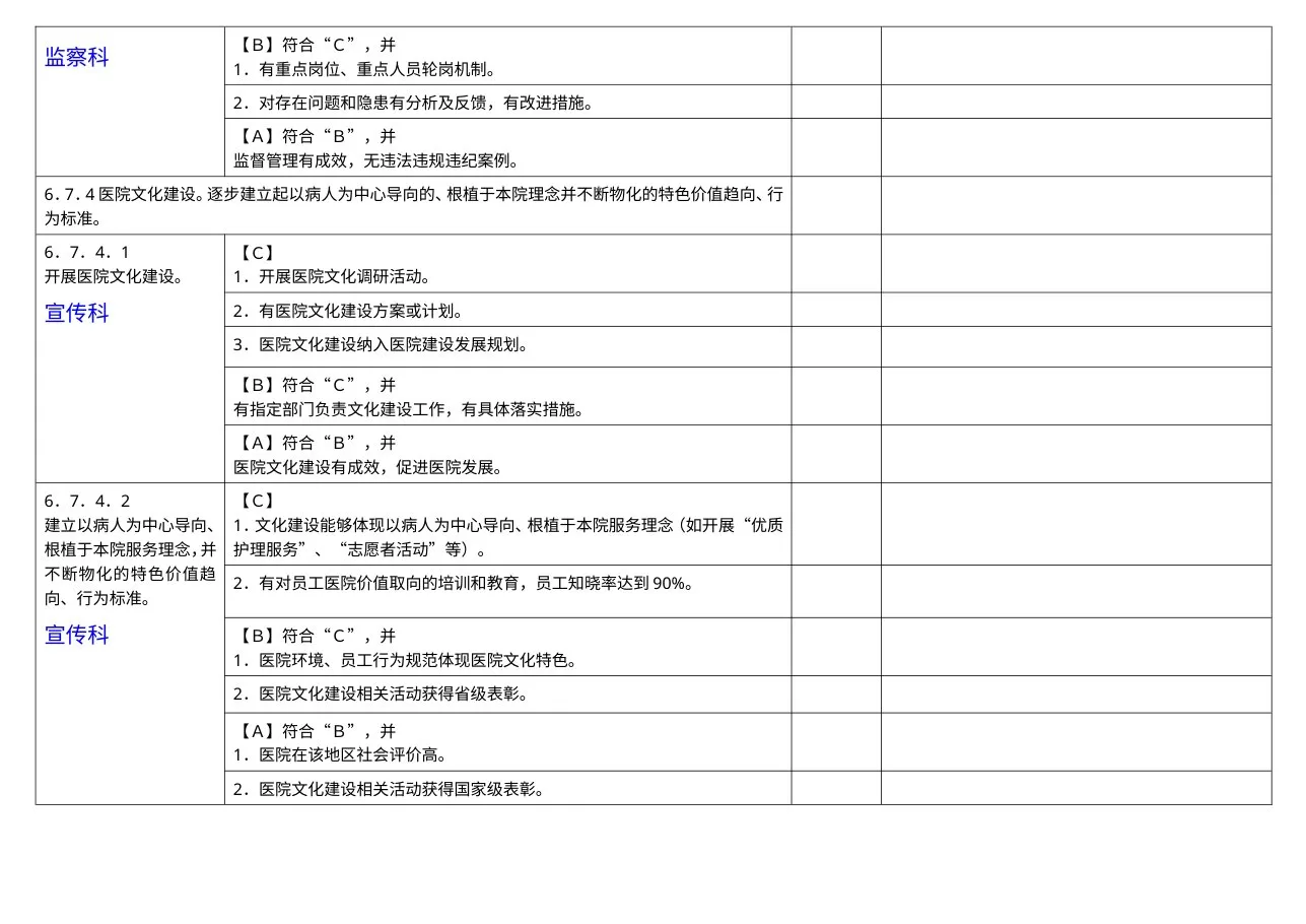 党务管理组分工条款汇总 预览图