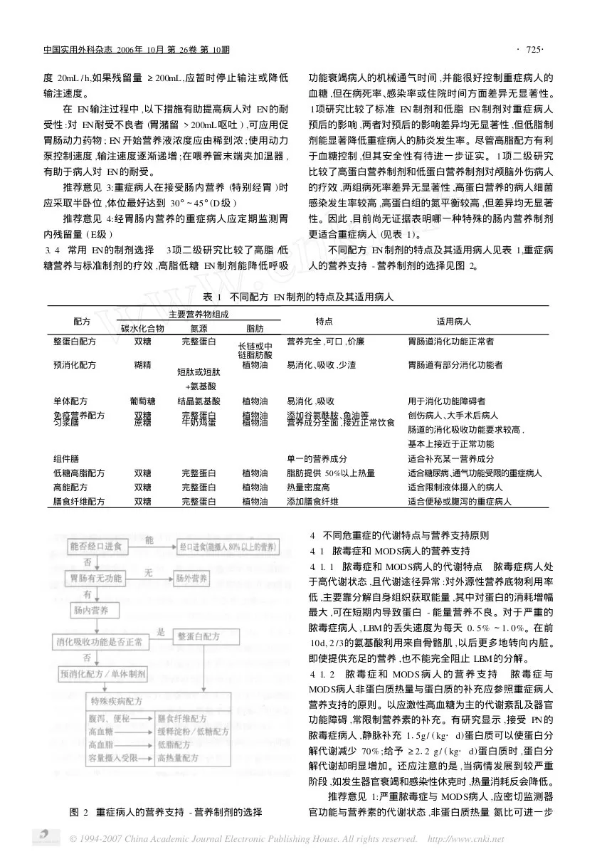ICU营养指导意见(2006) 预览图