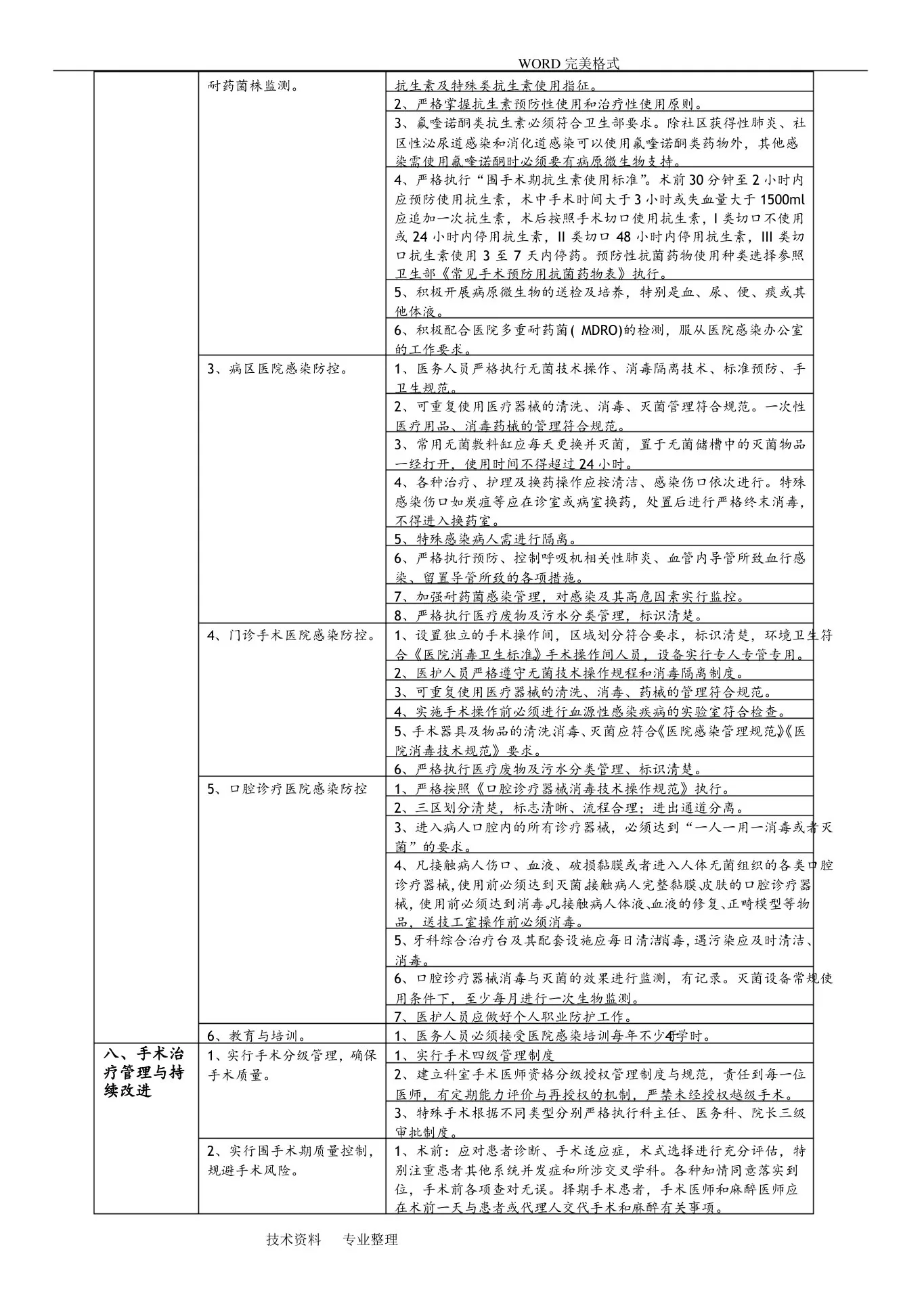 口腔科医疗质量评价体系及考核标准 预览图