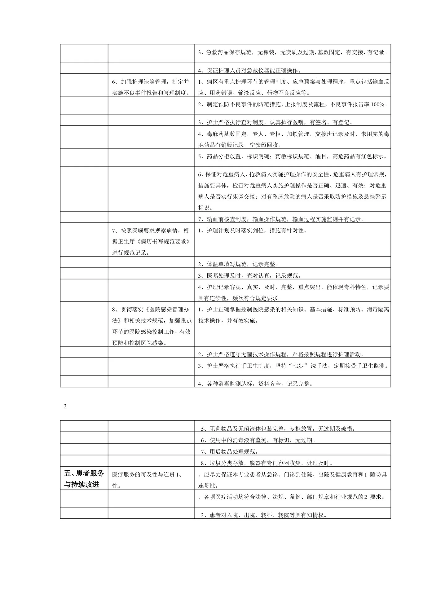口腔科医疗质量评价体系与考核标准 预览图