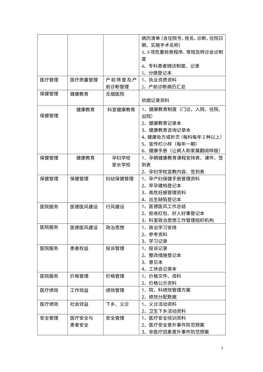 产科资料盒目录名称及内容 预览图
