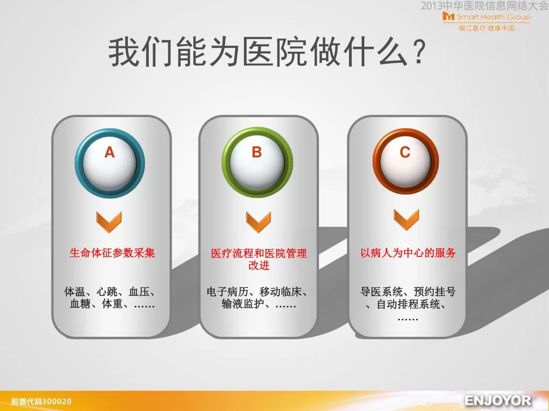 C05 智慧医疗能为医院做什么？（银江） 预览图