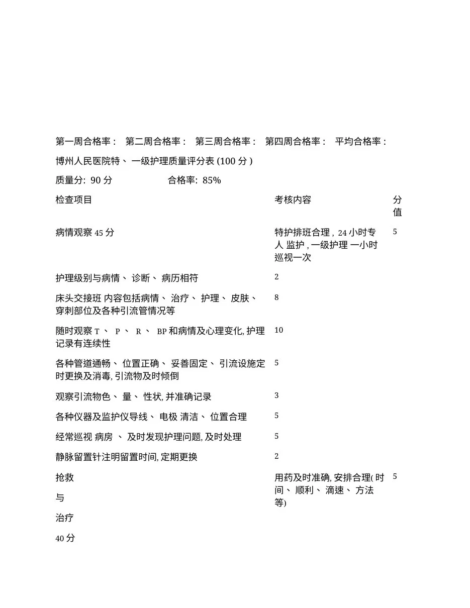 临床护士长工作手册模板 预览图