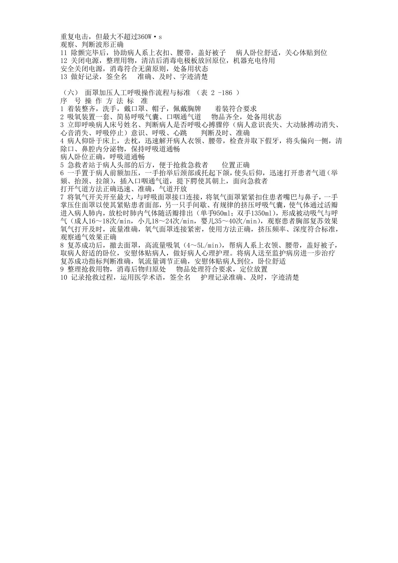 门诊护士长工作流程与标准 预览图