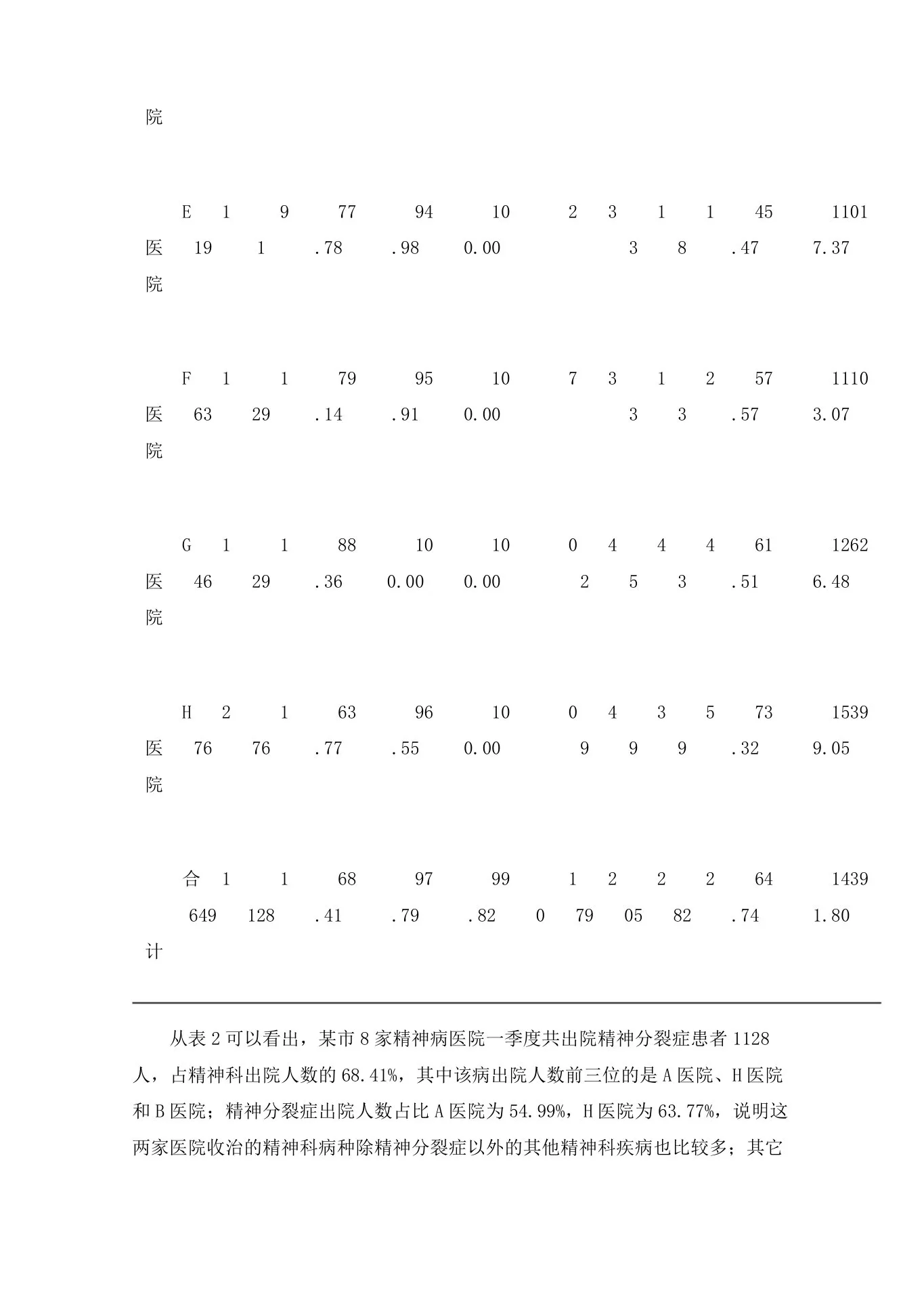 某市精神病医院单病种质控指标调查分析 预览图