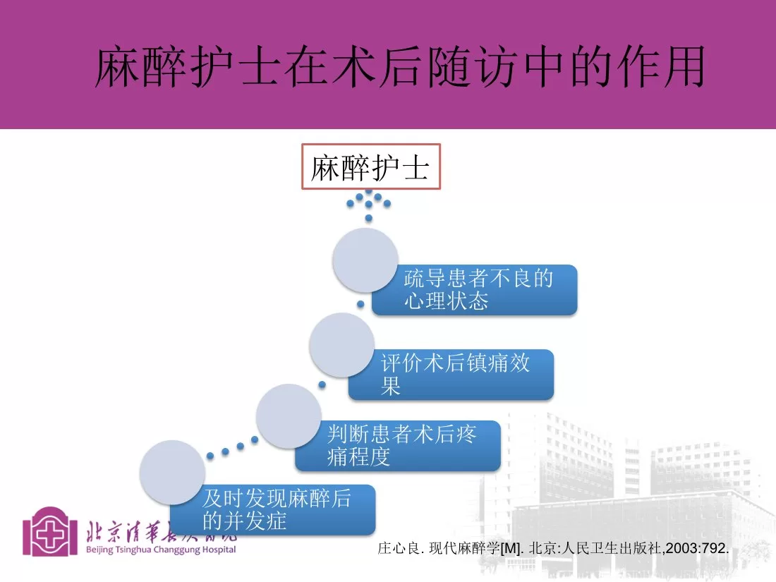 第十：麻醉护士如何提升术后随访质量 马小蓓 预览图