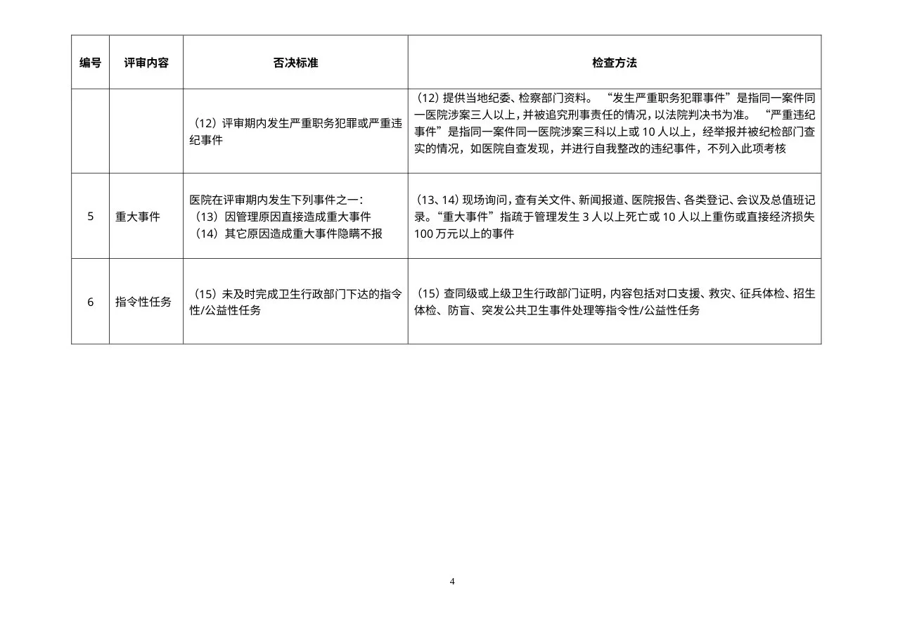 等级医院评审标准及方法(完整版) 预览图