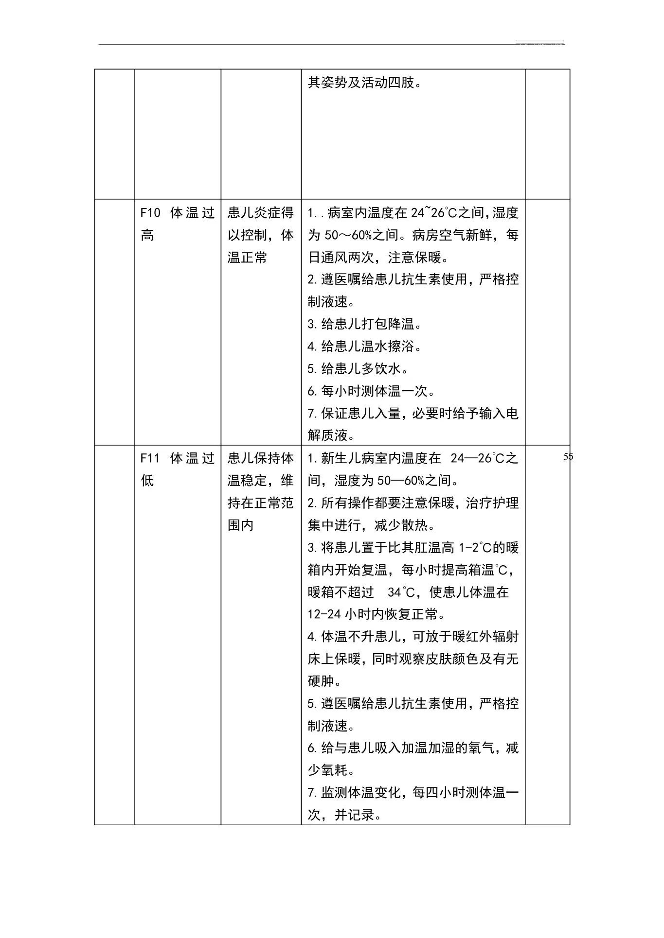 新生儿病房标准护理计划 预览图