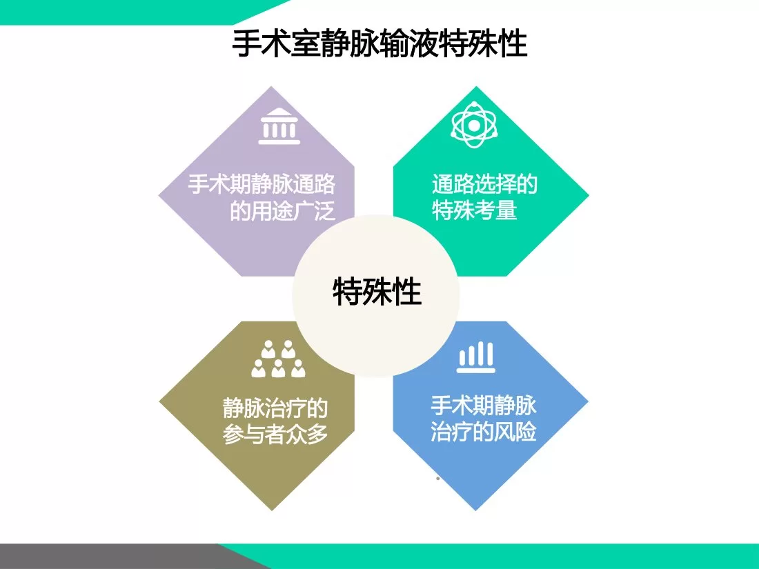 第五:手术室输液系统的整体管控方案 预览图