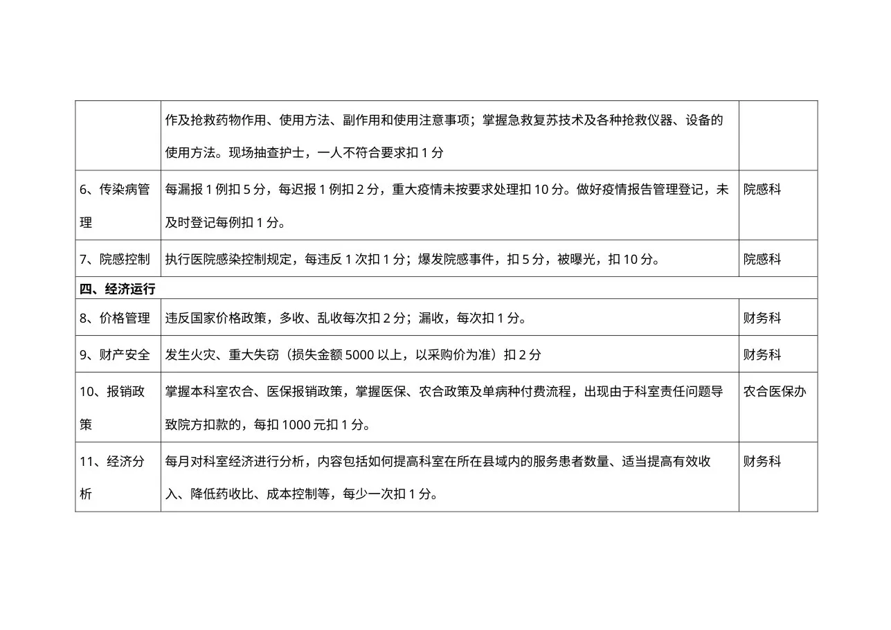 血透室护士长管理考核标准 预览图