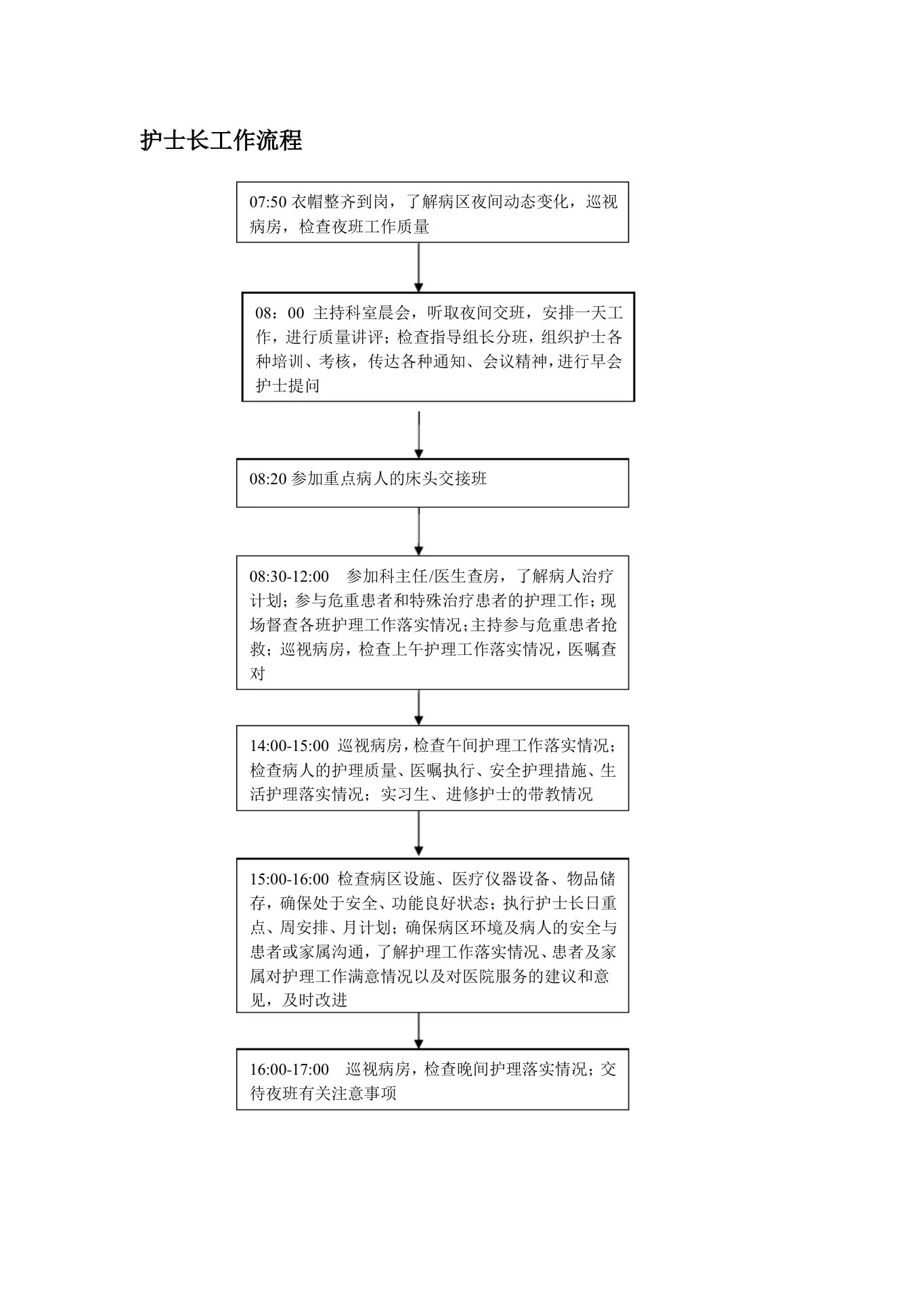 医院重症医学科护士岗位说明书 预览图