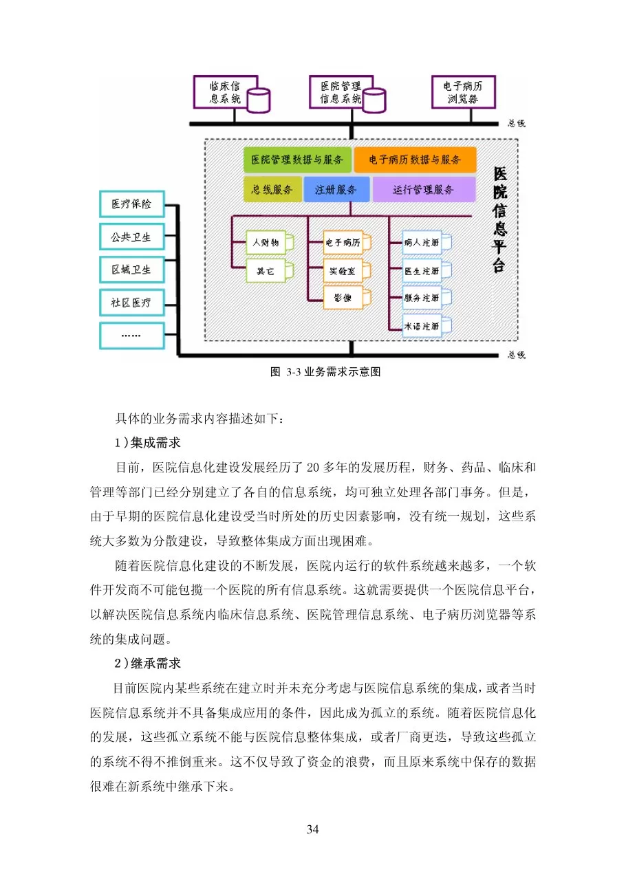 第三章业务需求分析 用户分析 预览图
