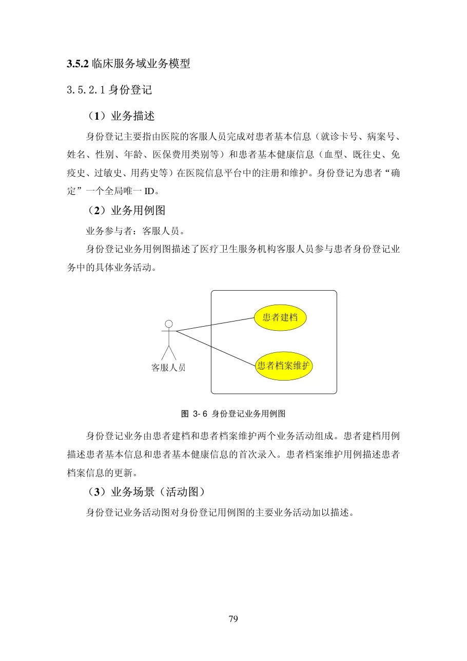 第三章业务需求分析 建模 预览图