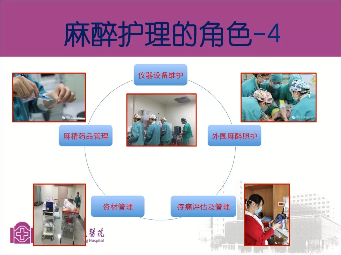第十一:麻醉护理中组长角色的重要性 马燕利 预览图
