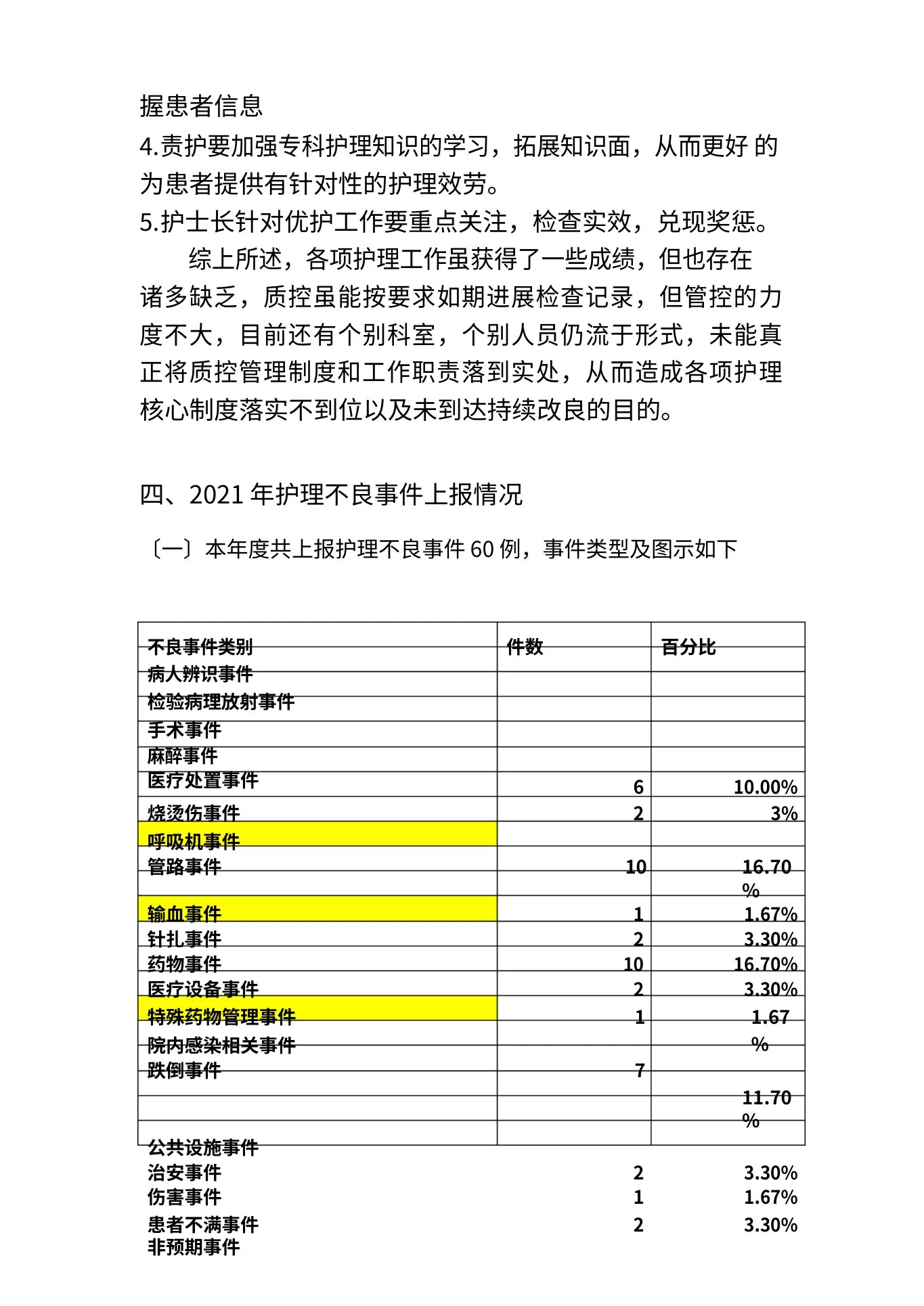 2021年护理质量汇总分析持续改进 预览图