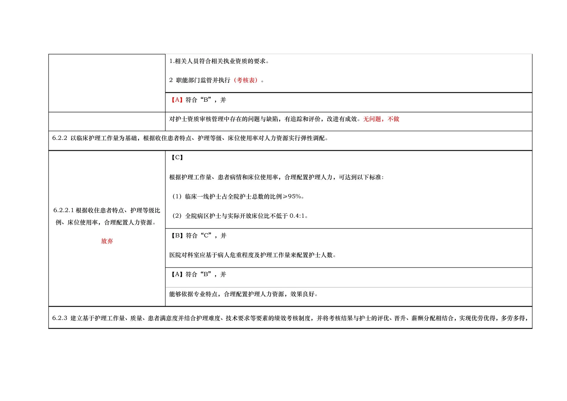 第六章护理 管理与质量持续改进 预览图