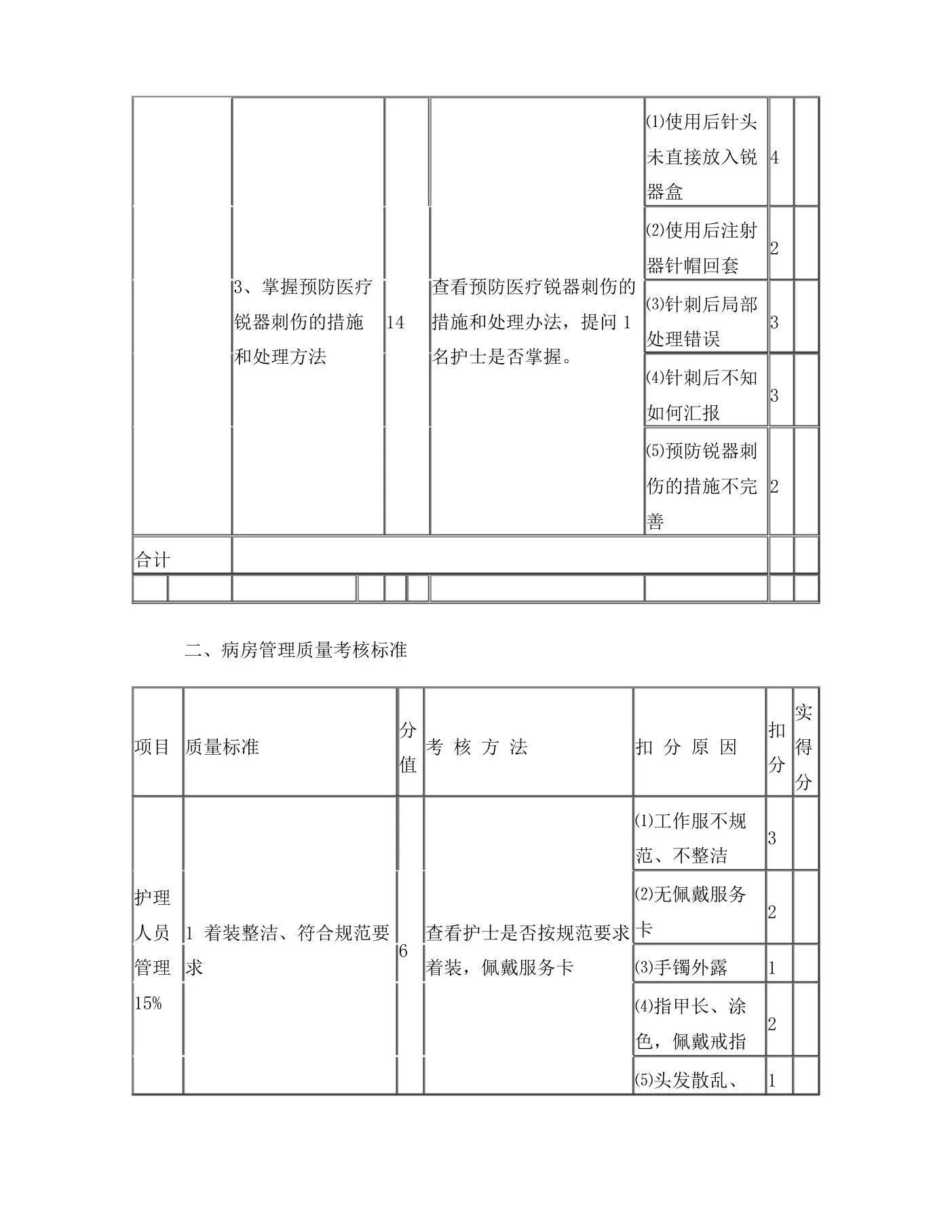 护理质量各项考核标准最新 预览图