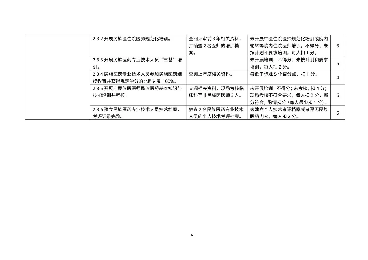 二级民族医医院评审标准实施细则 预览图