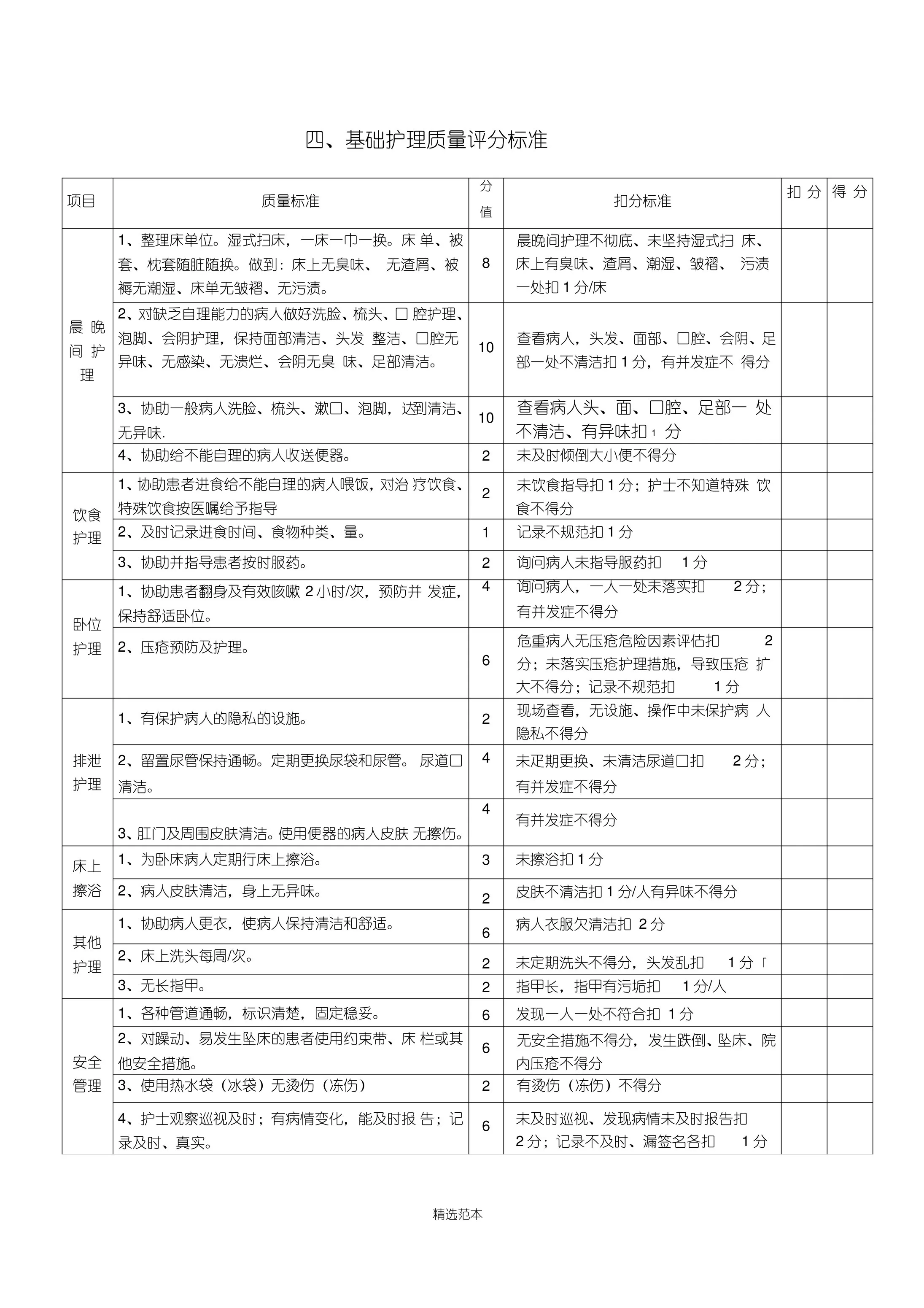 护理质量考核评分标准 预览图