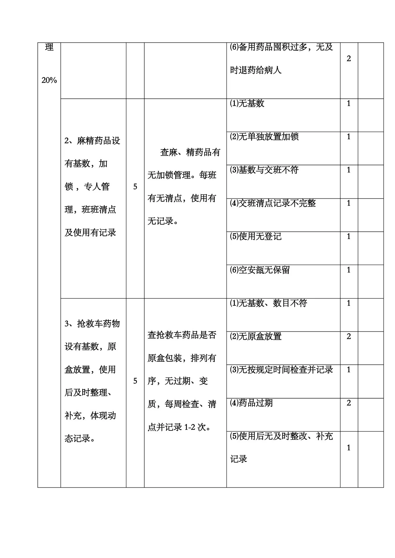 护理质量考核标准修订版 预览图
