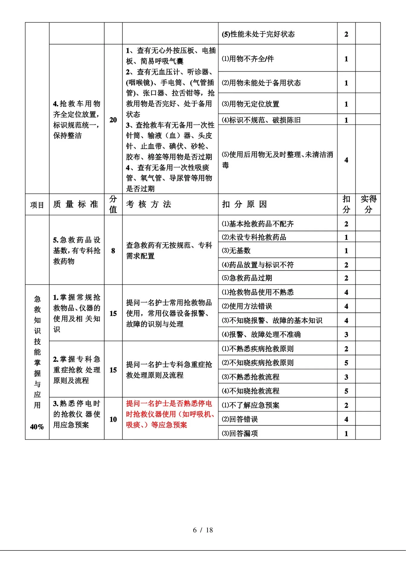 护理质量考核标准 预览图