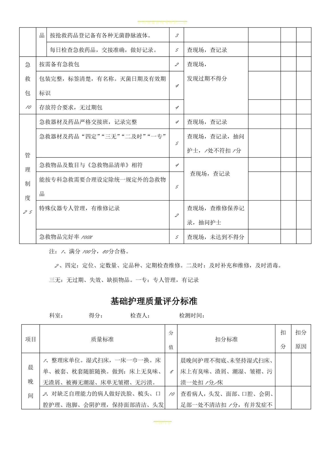 护理质量考核标准(全) 预览图