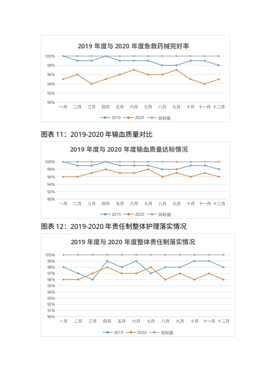 护理质量汇总分析报告 预览图