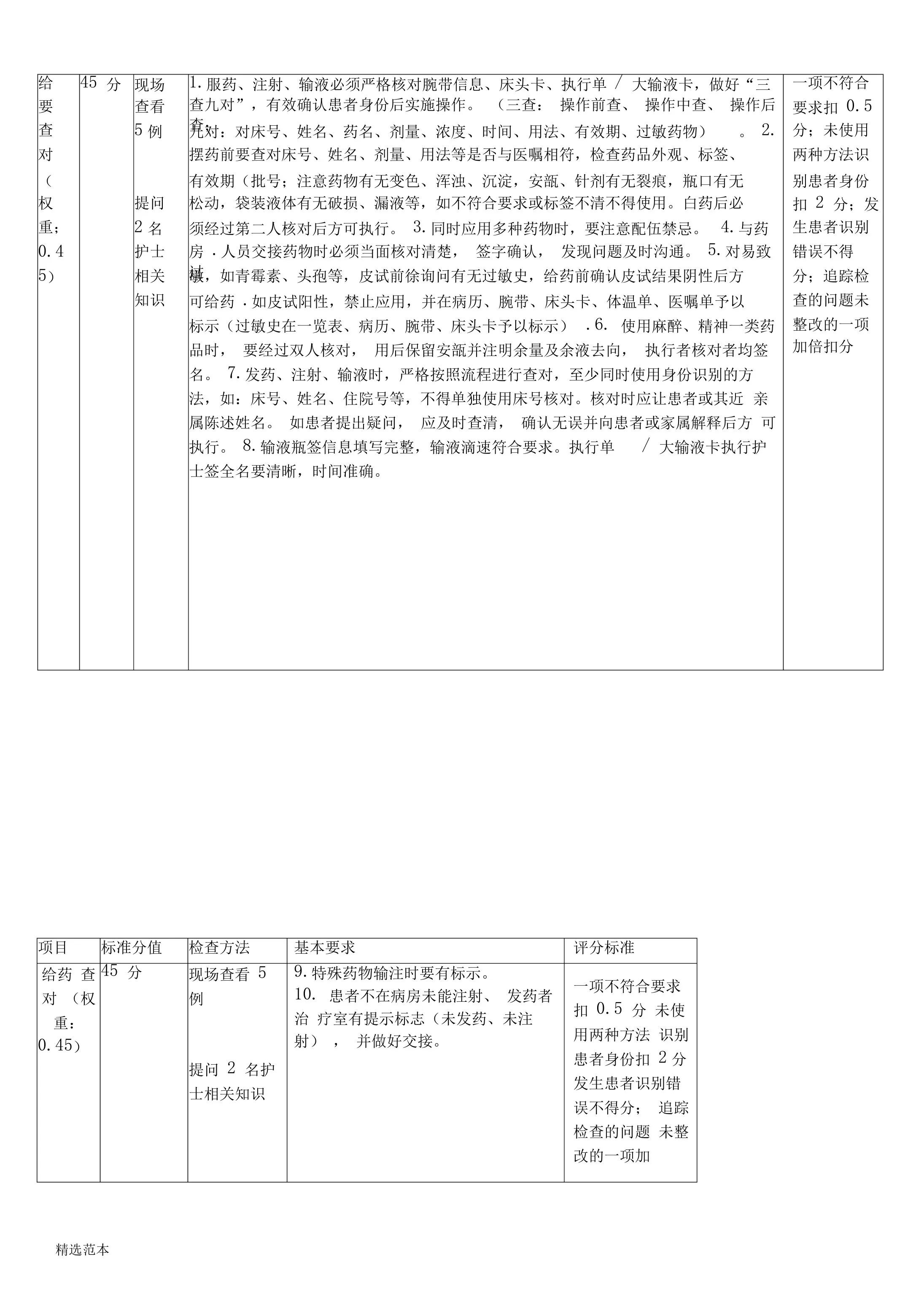 护理质量控制评价标准 预览图