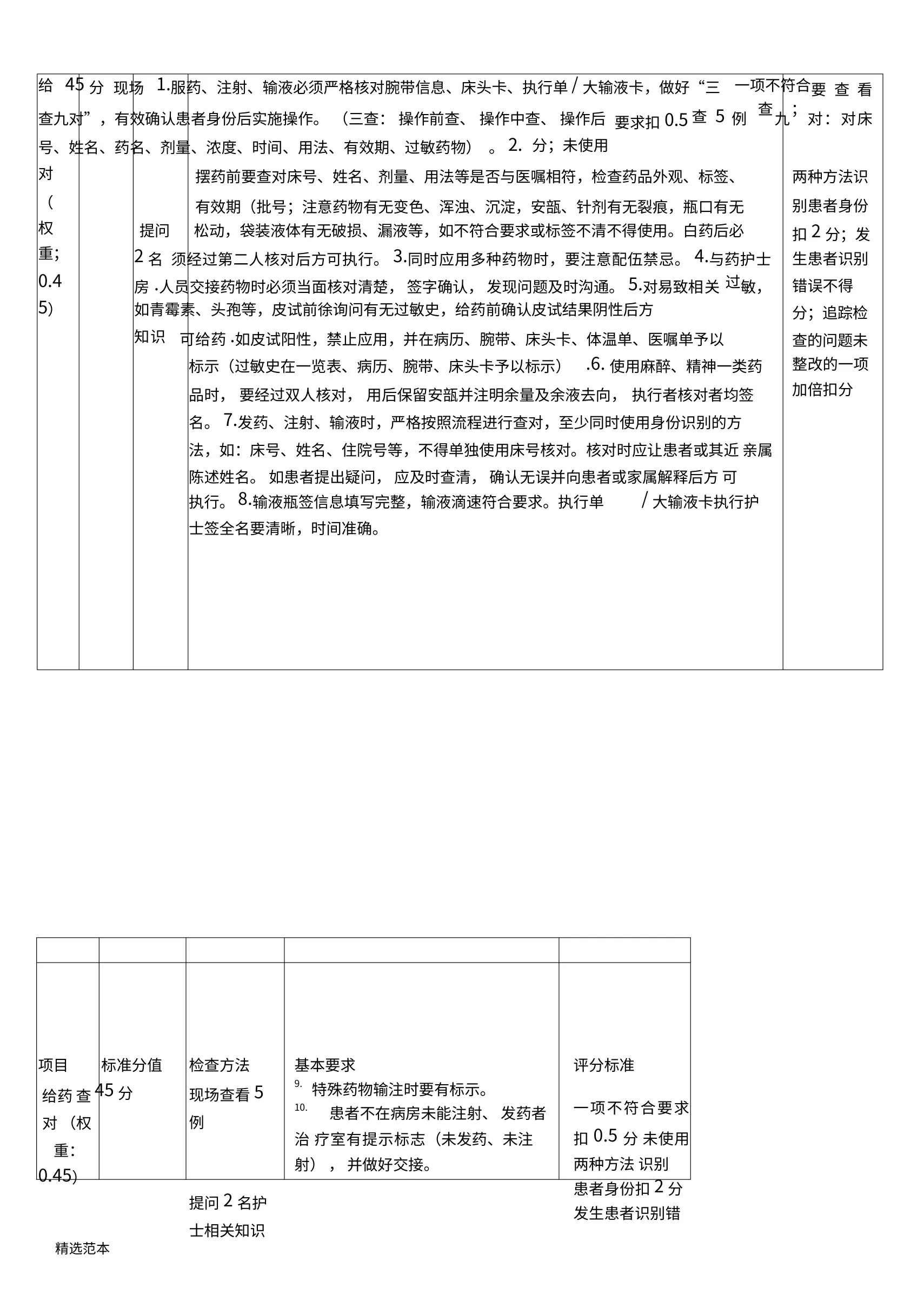 护理质量控制评价标准 预览图