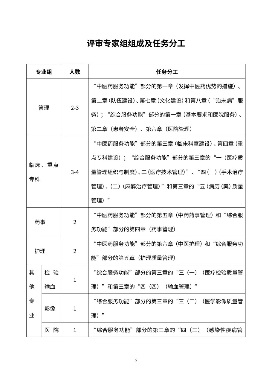 二级中医医院评审专家手册 预览图