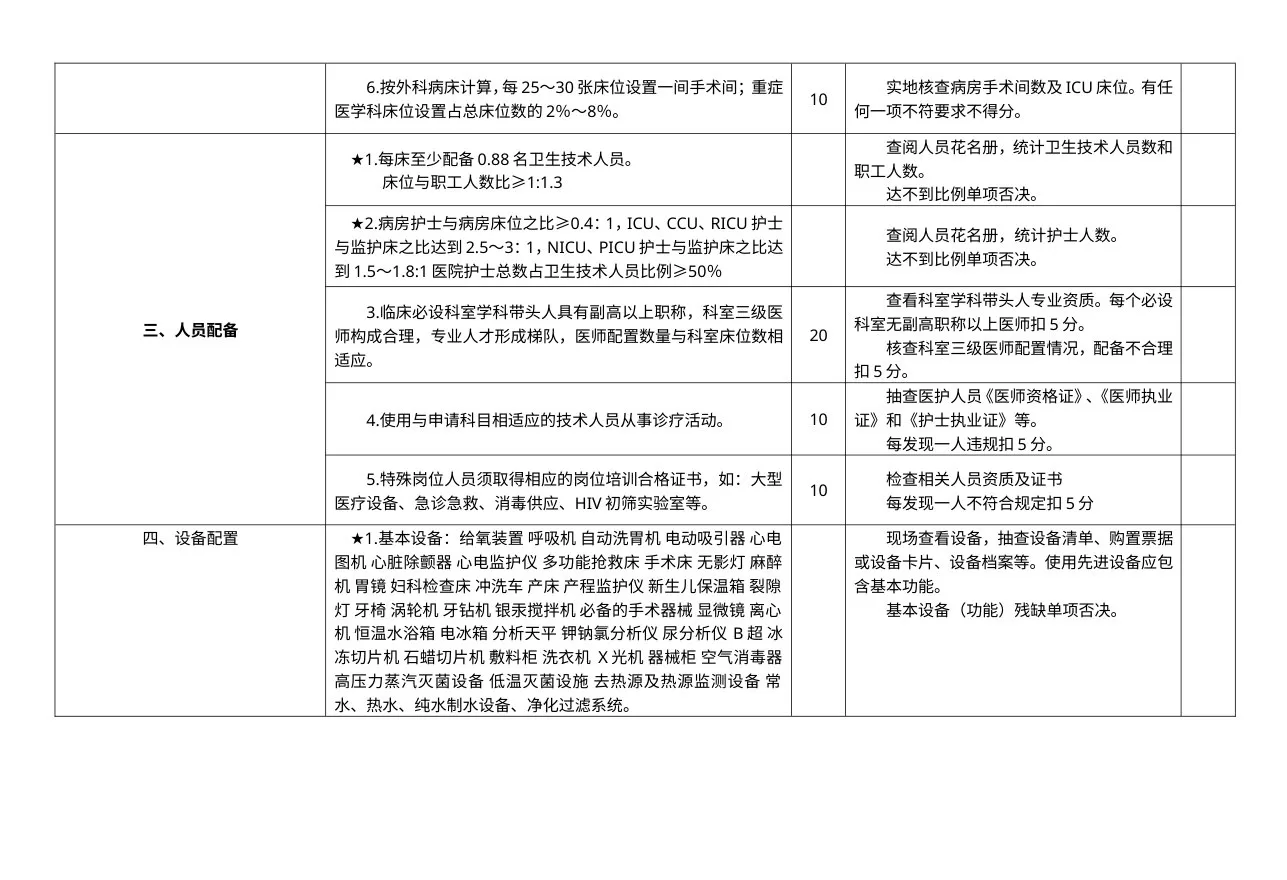 二级医院执业评审细则(2013) 预览图