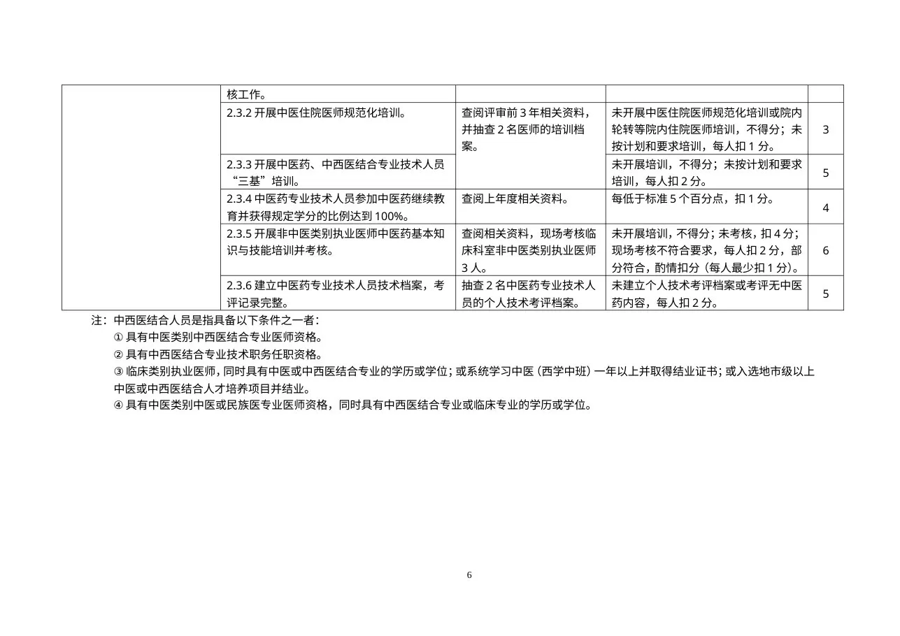 二级中西医结合医院评审细则 预览图